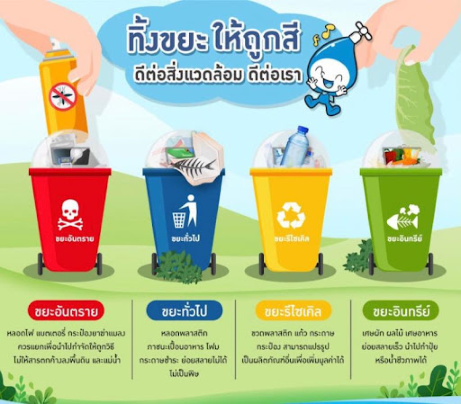 ประชาสัมพันธ์รณรงค์การคัดแยกขยะ เพื่อการลด คัดแยกการใช้ประโยชน์ขยะมูลฝอยในชุมชน